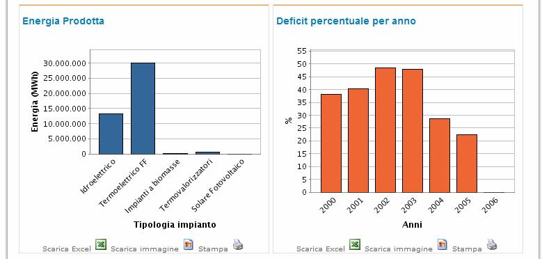 Sistema Servizio di consultazione dell offerta Nella sezione