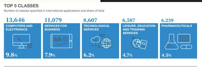 Source: https://www.wipo.