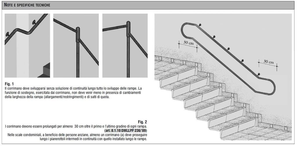 CONCETTI PERCORSI CHIAVE ORIZZONTALI E VERTICALI