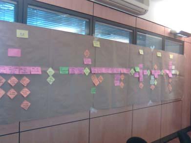 MAPPATURA PROCESSO SWIM LANE FLOW CHART Creazione visione comune e condivisa del processo nel team Fotografia funzionamento processo attuale Identificazione oggettiva criticità del processo