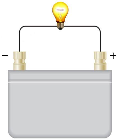 Potenziali elettrochimici standard Gli elettroni generati all anodo di una cella elettrochimica si muovono attraverso il circuito esterno verso il catodo, e la forza necessaria a muoverli deriva