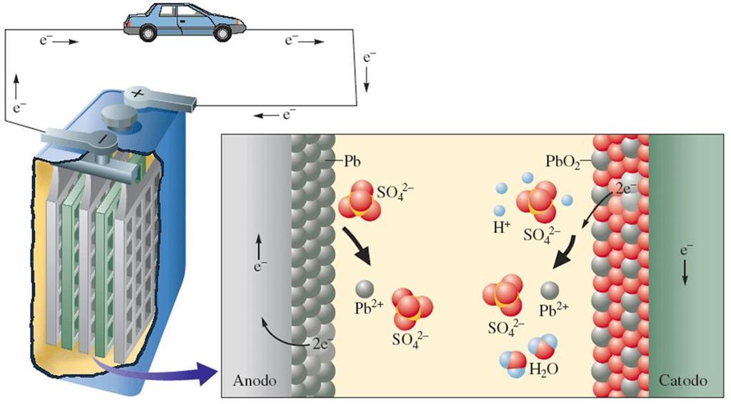 Visione a livello atomico delle reazioni redox nella batteria di una