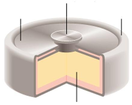 Pila al mercurio isolante catodo + (acciaio) anodo (contenitore di Zn) soluzione elettrolitica contenente KOH e una pasta di Zn(OH) 2 e