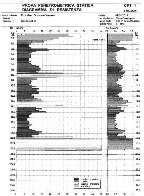 2.2.23.2. DESCRIZIONE DELLE INDAGINI EFFETTUATE ED ANALIZZATE CON RELATIVI RISULTATI Indagini eseguite in sito: Al fine di caratterizzare l area in esame sono state analizzate n.