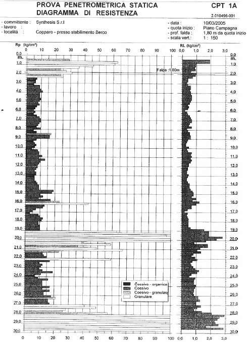 profondità (m) CPT1A_061-05S CPT4_069-06S