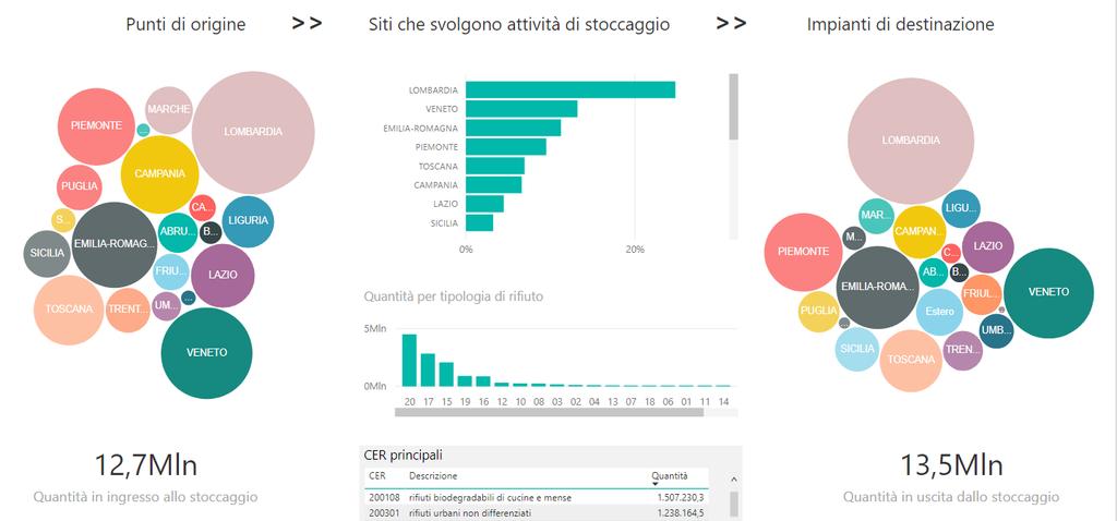 Quali sono le fermate intermedie?