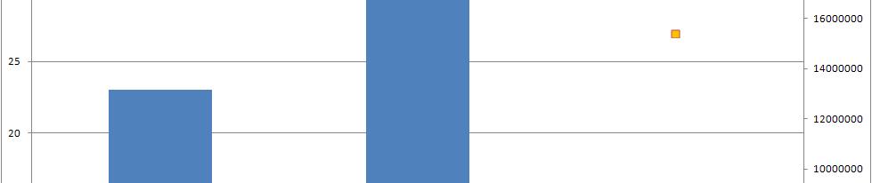 Dati di emissione (Kg/anno) confronto per le Ditte sono stati utilizzati i dati inseriti in MonitoRem