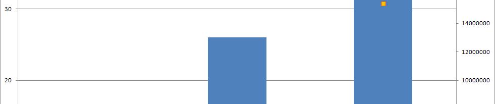 Dati di emissione (Kg/anno) confronto per le Ditte sono stati