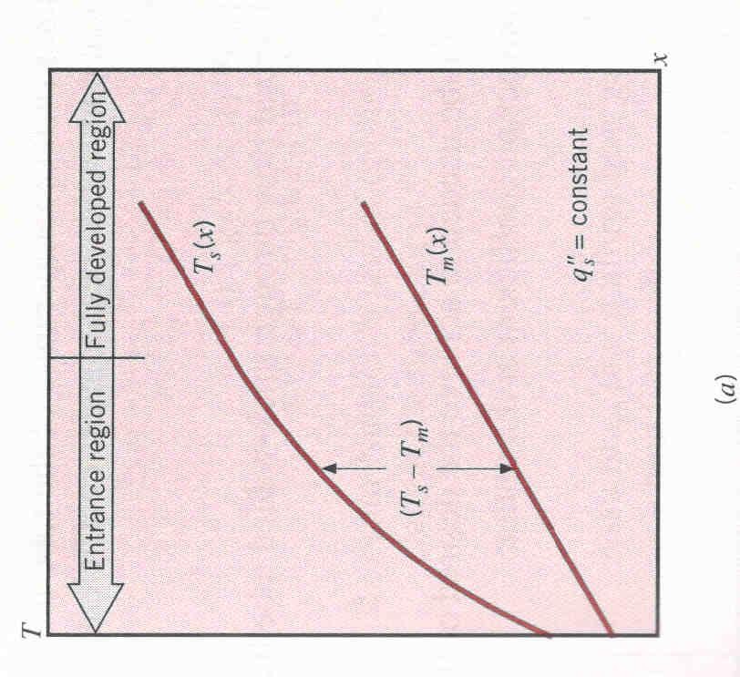 Definendo T come (T s T m ) l equazione 25 può essere espressa che seprando le variabili e integrando tra l inizio e la fine del tubo diventa: dt m dx = d( T