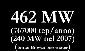 INDUSTRIALI 58% 42% 192 MW EFFLUENTI