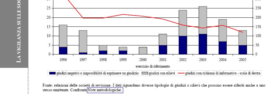 Giudizi sui bilanci delle Società Quotate tutti i diritti di quanto