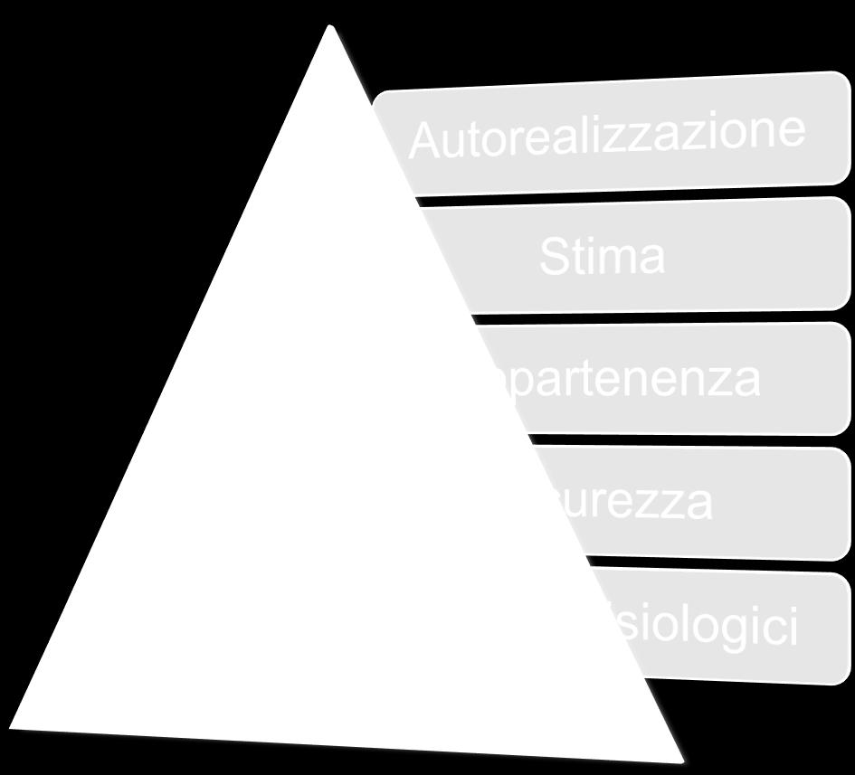 più importanti sono i bisogni