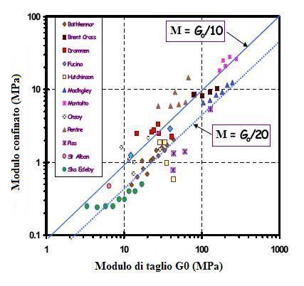 Modulo di taglio iniziale: le formule suggerite 1.