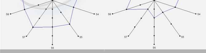 Compartimento 1 A4, 1 I II II I II