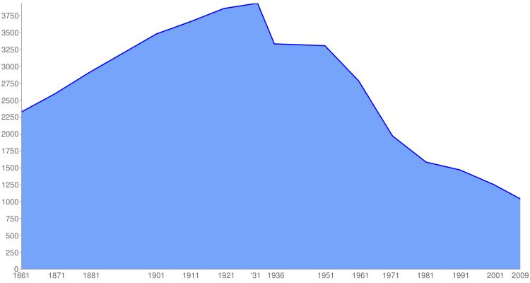 2. EMERGENZA DEMOGRAFICA Comuni di crinale: