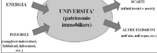 VALORE AGGIUNTO: RISCONTRI EMPIRICI