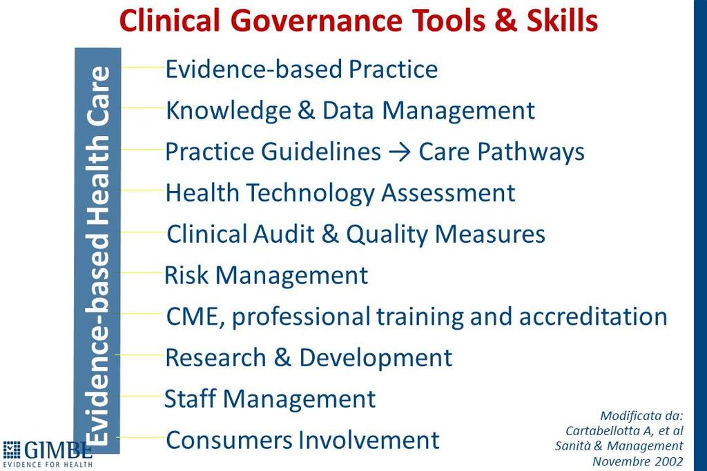 3.1. Clinical Governance Tools & Skills Per fare rilevare la coerenza tra gli obiettivi di processo e di sistema definiti dall ECM è stato riportato uno stralcio del Piano