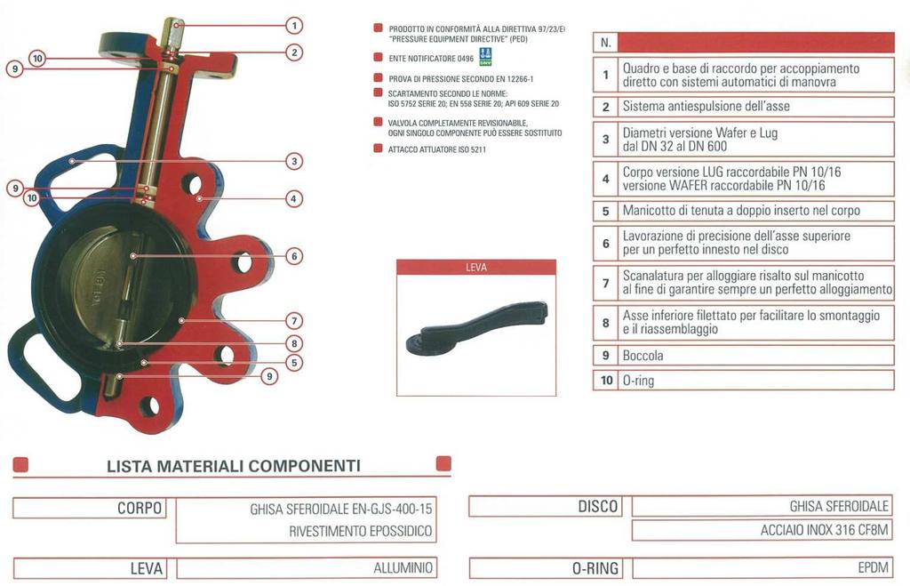 VALVOLA A FARFALLA (GHISA SFEROIDALE) WAFER LUG alluminio Valvola farfalla WAFER GHISA GHISA EPDM (GGE) GHISA INOX EPDM (GXE) DN CODICE CODICE 32 1001 L 66,00 1003 L 74,00 40 1001 L 66,00 1003 L