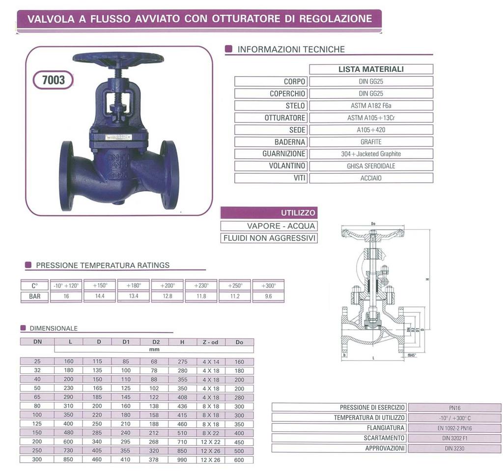 VALVOLA A FLUSSO AVVIATO A CON OTTURATORE DI REGOLAZIONE VALVOLE A SOFFIETTO IN GG25 PN16 DN CODICE 25 VATZ3G25P3UD025.EQP 103,00 32 VATZ3G25P3UD032.EQP 123,00 40 VATZ3G25P3UD040.