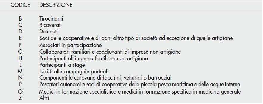 Vanno compilati per esporre i dati assicurativi relativi all INAIL riferiti a tutti i soggetti per i quali ricorre la tutela obbligatoria ai sensi del D.P.R. n.