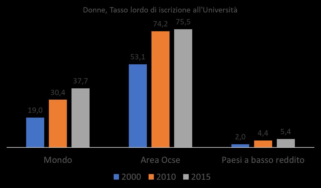 Mondiale