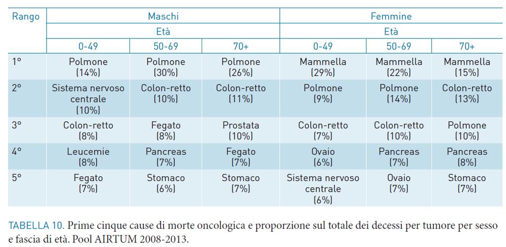 201 *dati ISTAT