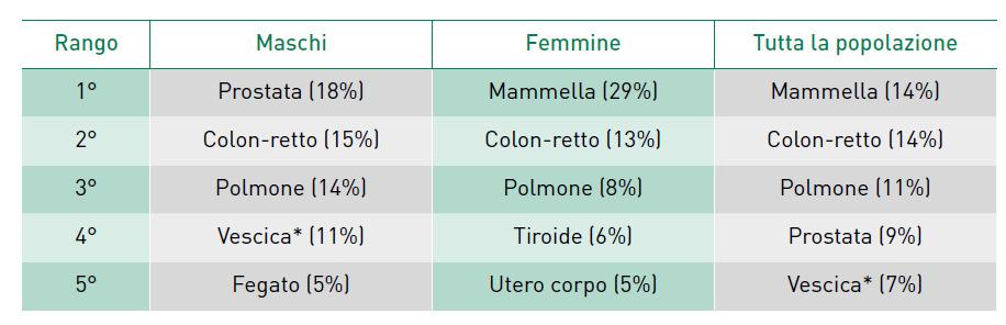 INCIDENZA 2018: 373.