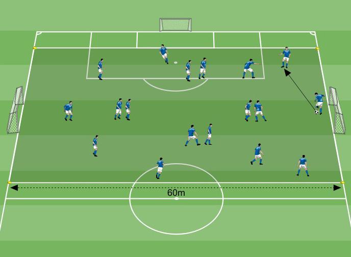 PARTITA A TEMA Atteggiamento propositivo 45x60 metri 6x2 metri 18 giocatori Come mi comporto in caso di errore? Partita testa alta Si gioca una partita a tema 9vs9. Non vige la regola del fuorigioco.