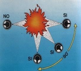 5.1) Chiarimenti sugli estintori portatili USO DEGLI