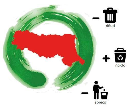 La svolta verde dell Emilia-Romagna In Regione Emilia-Romagna è in atto una vera rivoluzione, segno di una volontà politica precisa tesa a fare dei rifiuti una risorsa per la crescita economica