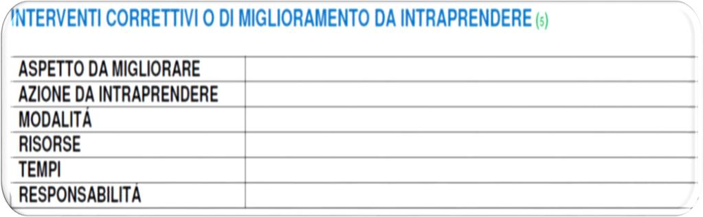 autovalutazione - 2 Giornata della Trasparenza