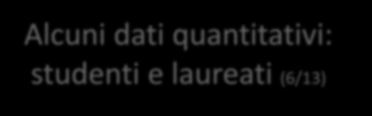 Alcuni dati quantitativi: studenti e laureati (6/13) Immatricolati 20 anni (Rapporto