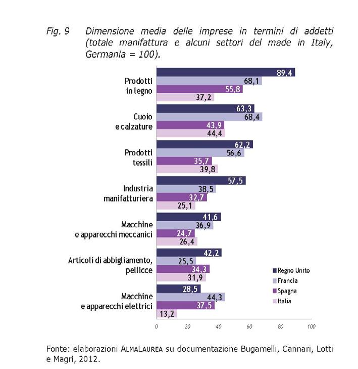 Alcuni dati quantitativi: mondo del