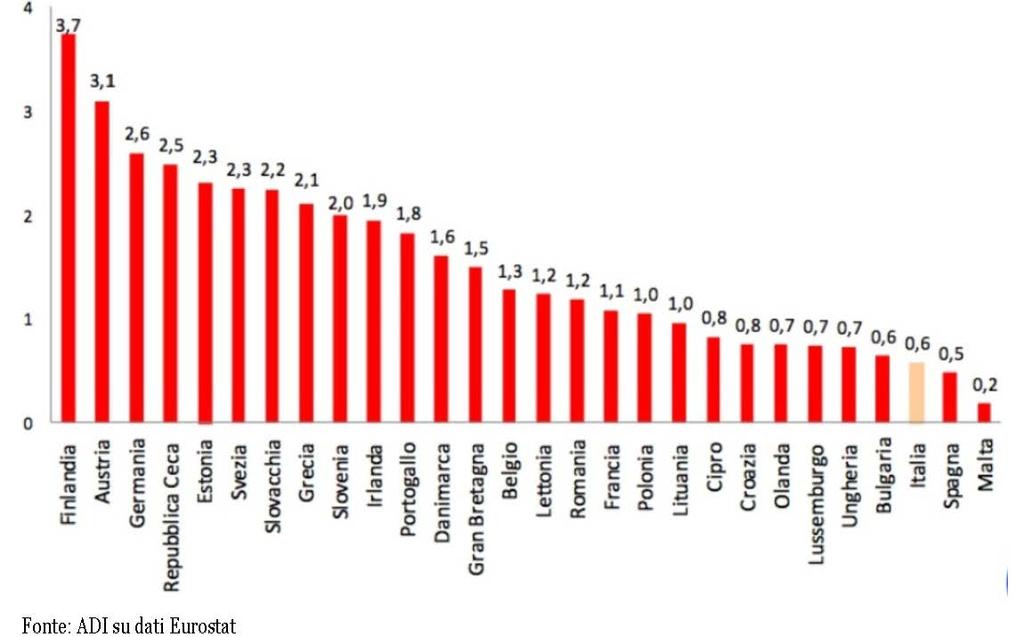 Evoluzione dell offerta formativa (4/5) Numero