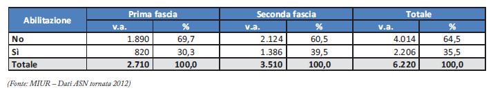 università in SC diversi da quelli della domanda (Rapporto ANVUR, 2016) Tassi