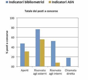 Impatto dell ASN (8/9) Uso indicatori