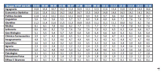 Alcuni dati quantitativi: studenti e laureati (5/13) (Rapporto ANVUR