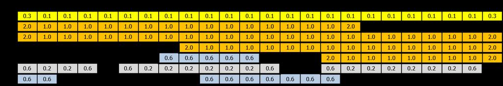 a b Figura 1-6 a, b,