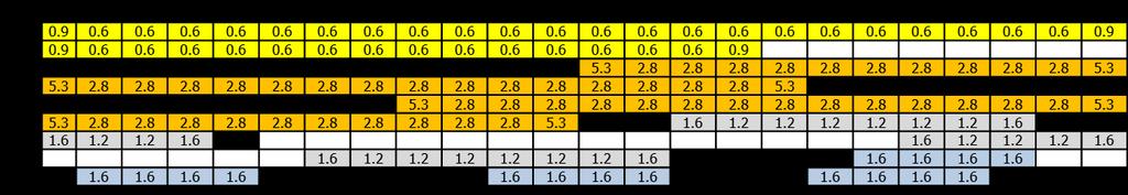 a b Figura 1-9 a, b, Fattori di emissione