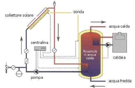 Capitolato speciale dei lavori Curriculum: Residenza silvietta Madonnina - Bollate (MI) L impianto consentirà di ottenere un elevato comfort in quanto il calore verrà irradiato nei singoli vani in