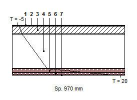 SCHEDA SOL_5 CARATTERISTICHE TERMICHE E IGROMETRICHE DEI COMPONENTI OPACHI SOL_5 Solaio copertura palestra N. DESCRIZIONE STRATO (da superiore a inferiore) s [mm] lambda C M.S. [kg/m²] P<50*10¹² [kg/mspa] C.