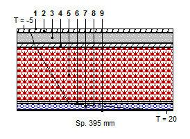 SCHEDA SOL_7 CARATTERISTICHE TERMICHE E IGROMETRICHE DEI COMPONENTI OPACHI SOL_7 Solaio copertura palestrina fascia perimetrale N. DESCRIZIONE STRATO (da superiore a inferiore) s [mm] lambda C M.S. [kg/m²] P<50*10¹² [kg/mspa] C.