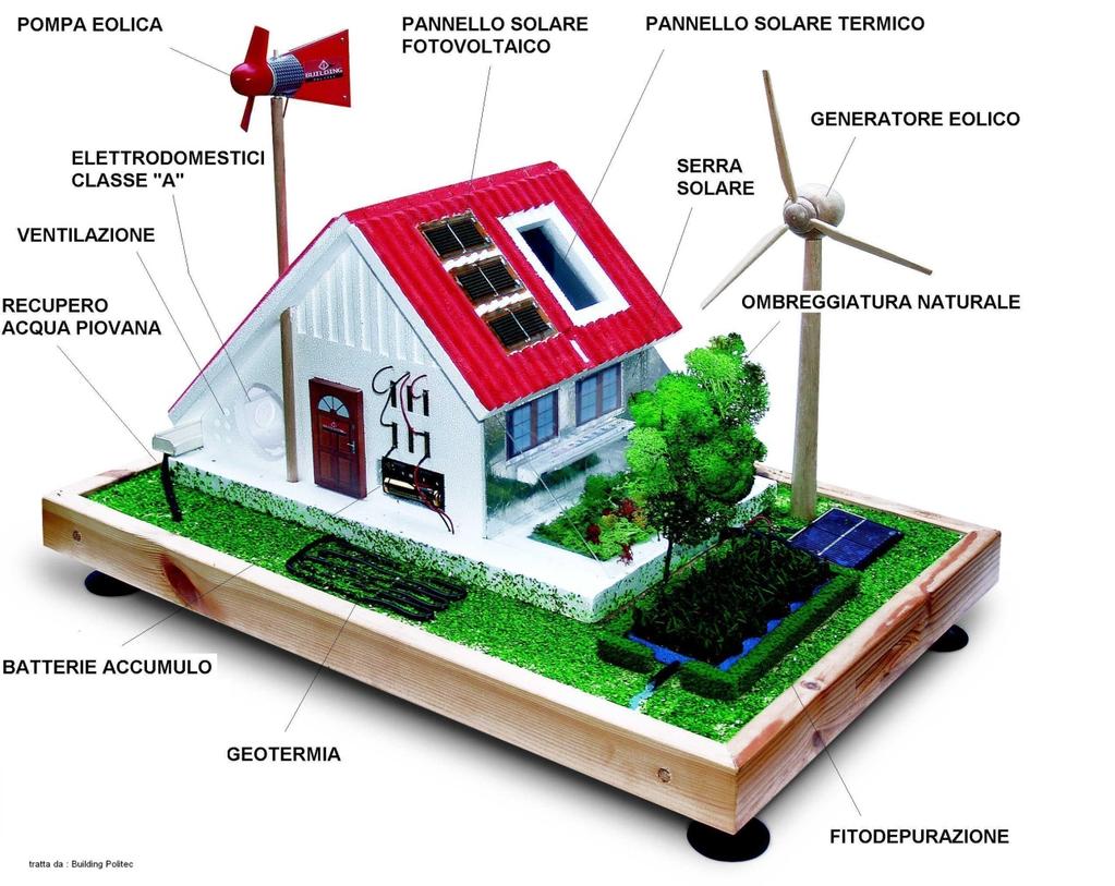 La casa ecologica è così chiamata perché produce da sola tutta l energia di cui necessita.