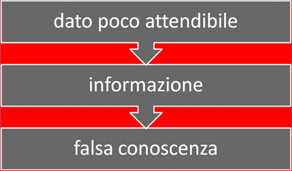 Il circuito virtuoso delle statistiche The best practice