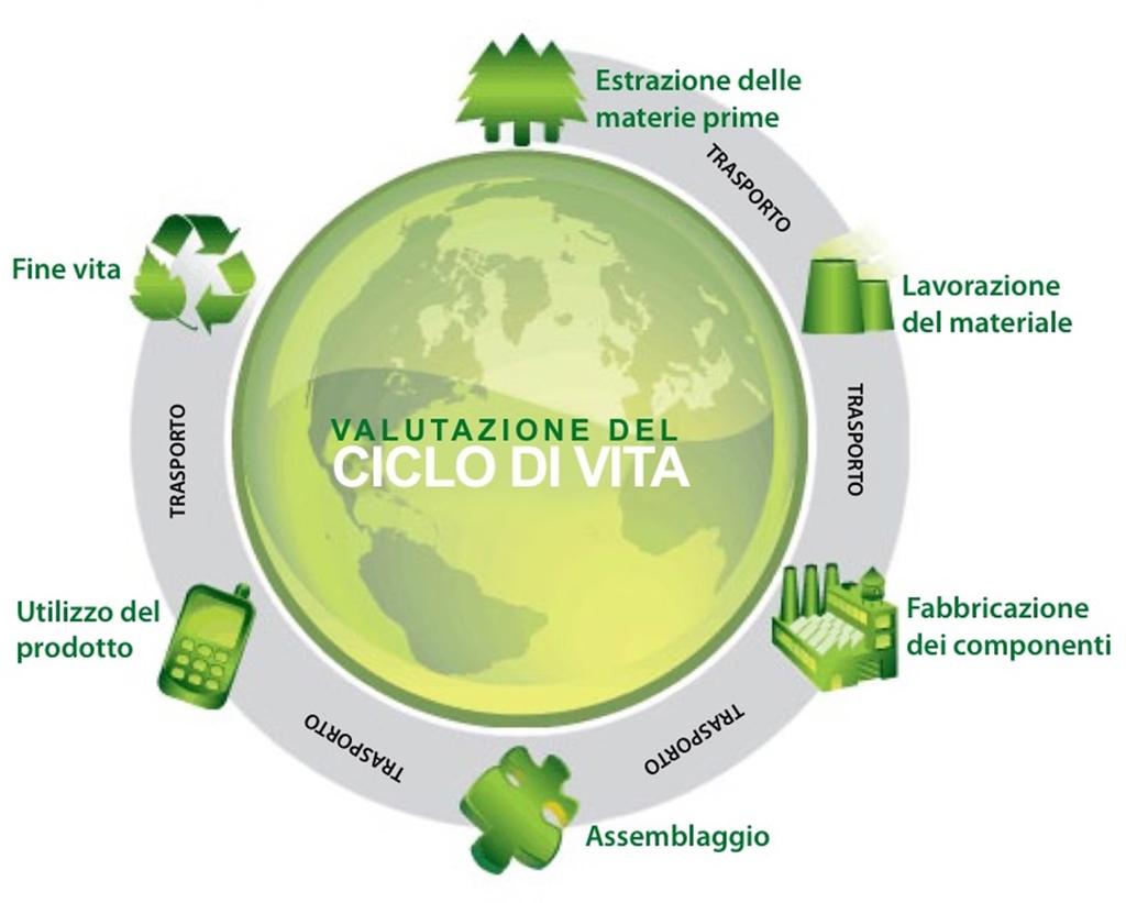 ambientalmente migliorativa, rispetto alla