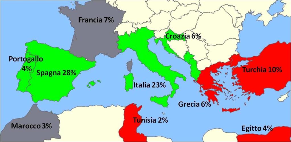 Il contesto Mediterraneo e Adriatico REGIONI COSTIERE MEDITERRANEE e ADRIATICO Quote di mercato (% arrivi internazionali) MEDITERRANEO 250 milioni di arrivi intern.