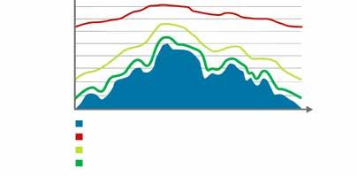 Pertanto, ridurre il consumo energetico del vostro impianto è di cruciale importanza per assicurare costi di gestione inferiori. Perché compressori a velocità variabile?