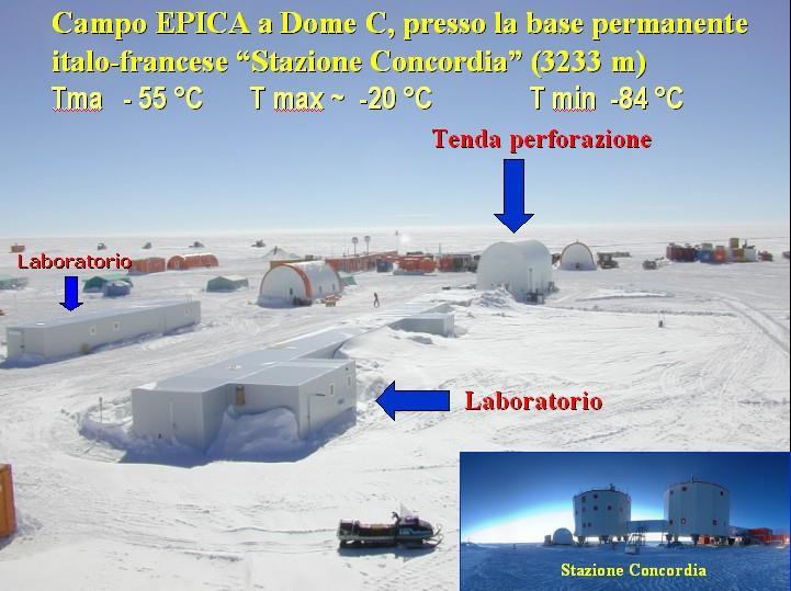 Cambiamenti climatici osservati Ci sono stati CAMBIAMENTI