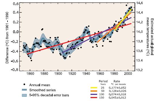 Cambiamenti climatici osservati il passato recente