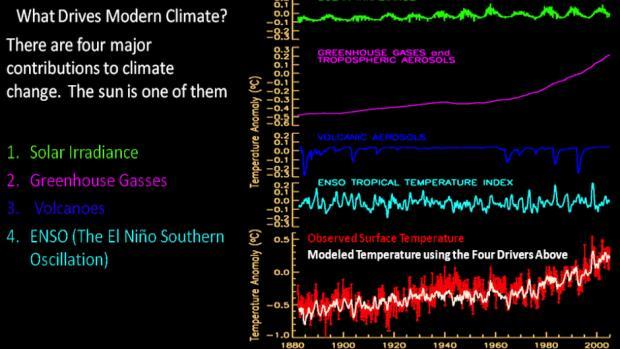 CAMBIAMENTI CLIMATICI - CAUSE SOLE GAS SERRA VULCANI EL NINO